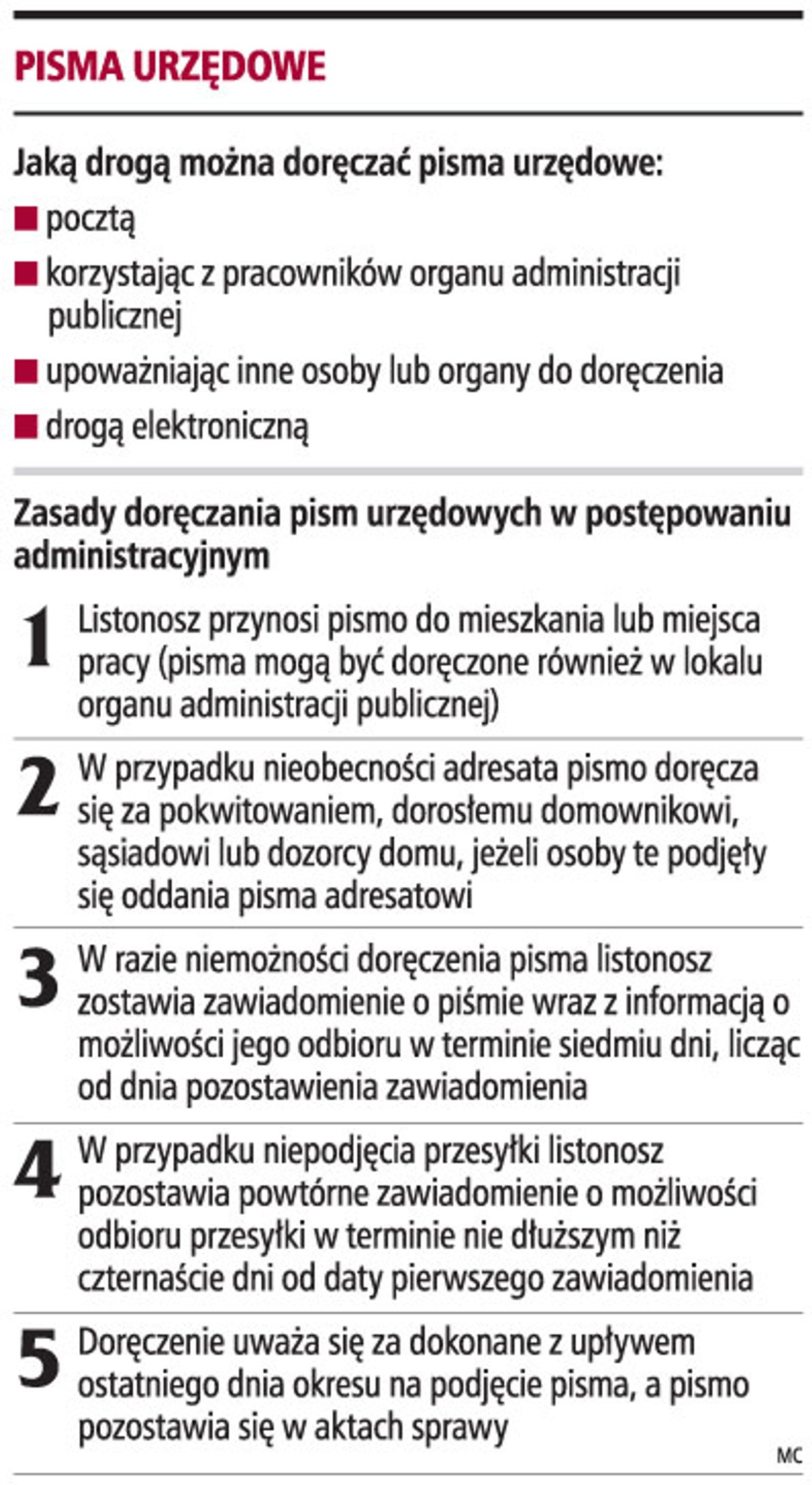 Pisma urzędowe