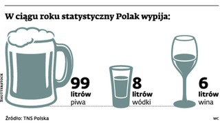 Rząd nie zgadza się na sprzedaż alkoholu w sieci