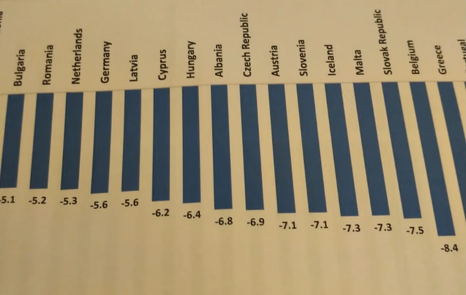 Evropska komisija - prognoza BDP za 2020. za zemlje Evrope