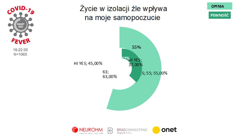 Gorączka koronawirusa. Życie w izolacji