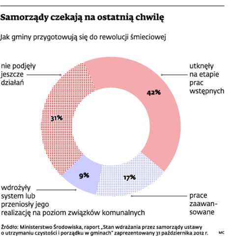 Samorządy czekają na ostatnią chwilę