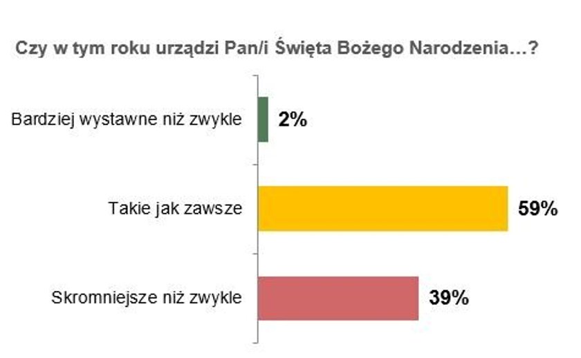 Boże Narodzenie 2020