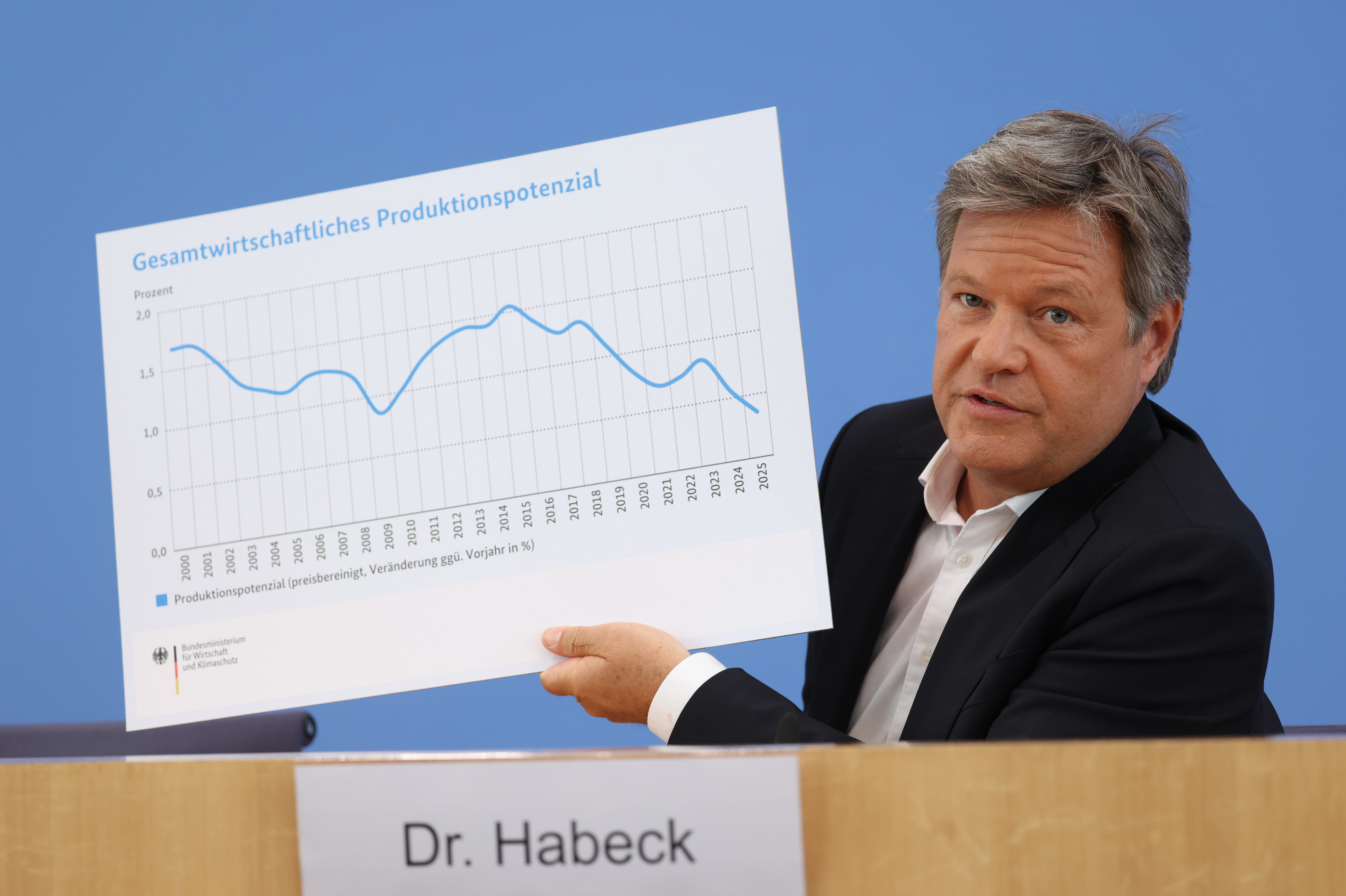 Inflation konstant bei 2,3% – doch Kaffee kostet 22 Prozent mehr