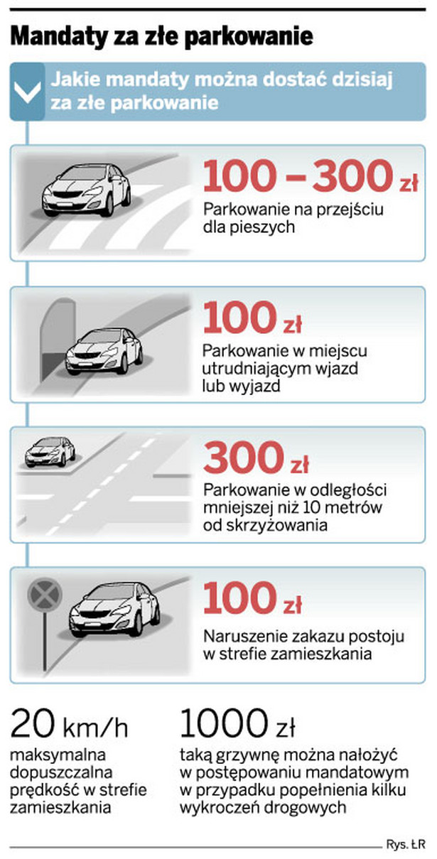 Mandat nawet za złe parkowanie pod domem