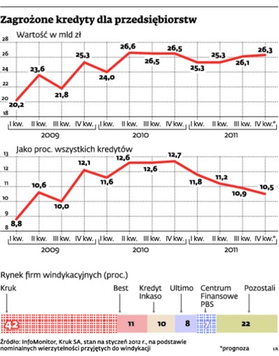Miękkie działania bardziej skuteczne od twardych