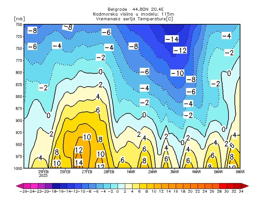 Znatno toplije sredinom nedelje biće i u Beogradu