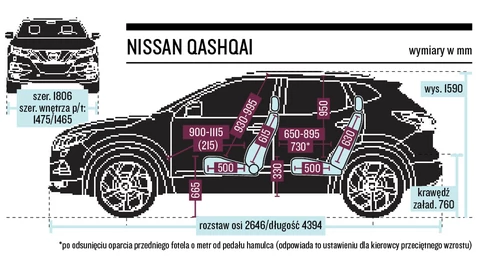 Nissan Qashqai Dig-T 160 - Rozmiar Ma Znaczenie | Test