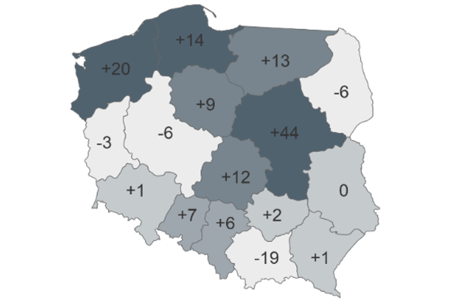 Tak zmieniła się liczba niewypłacalnych firm w województwach w 2017 roku – wynika z analizy Euler Hermes