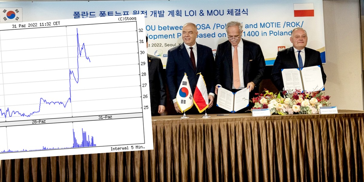 Notowania akcji ZE PAK i PGE wystrzeliły po informacji o podpisaniu listu intencyjnego z Koreańczykami.