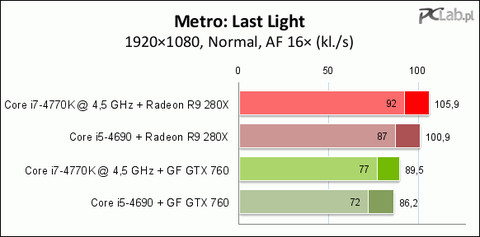 THE WITCHER 2 ASSASSINS OF KINGS / RYZEN 5 5600G / VEGA 7 / TESTING IN  1080P MEDIUM ! 