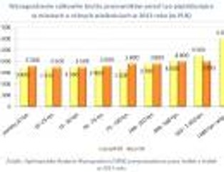 Dyskryminacja osób po 50-tce. Płace nie idą w parze z doświadczeniem