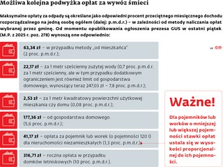 Możliwa kolejna podwyżka opłat za wywóz śmieci