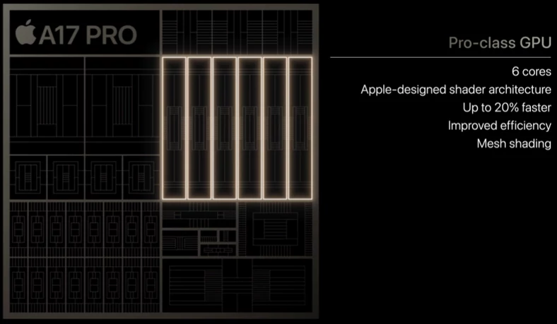 Schemat układu Apple A17 Pro
