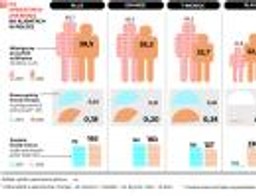 Wojna cenowa największych operatorów komórkowych. Ile zaoszczędzą klienci?