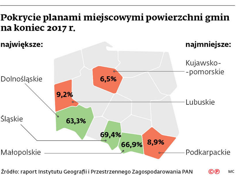 Pokrycie planami miejscowymi powierzchni gmin na koniec 2017 r.
