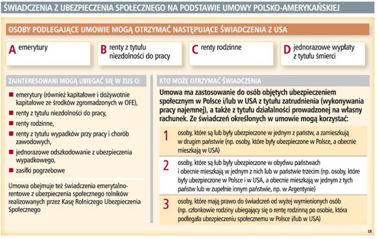 Świadczenia z ubezpieczenia społecznego na podstawie umowy polsko-amerykańskiej