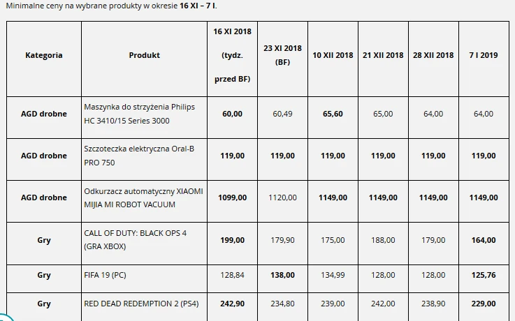 Wyprzedaże nie zawsze oznaczają znaczne obniżki cen. 