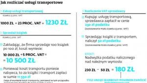 Jak rozliczać usługi transportowe
