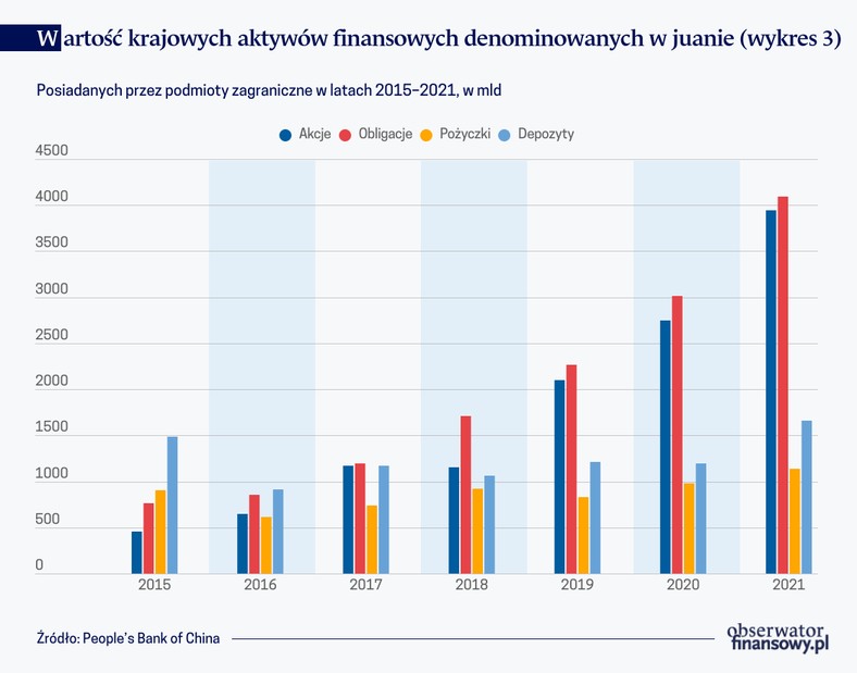 Wartość krajowych aktywów finansowych denominowanych w juanie