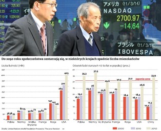 Będziemy drugą Japonią. Pod względem wieku społeczeństwa