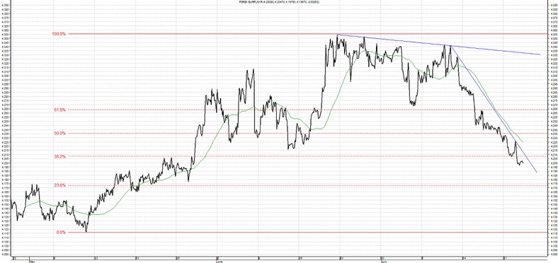 EUR PLN