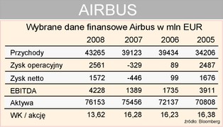Mroczne tajemnice katastrof Airbusa