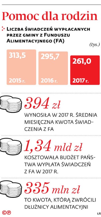 Pomoc dla rodzin