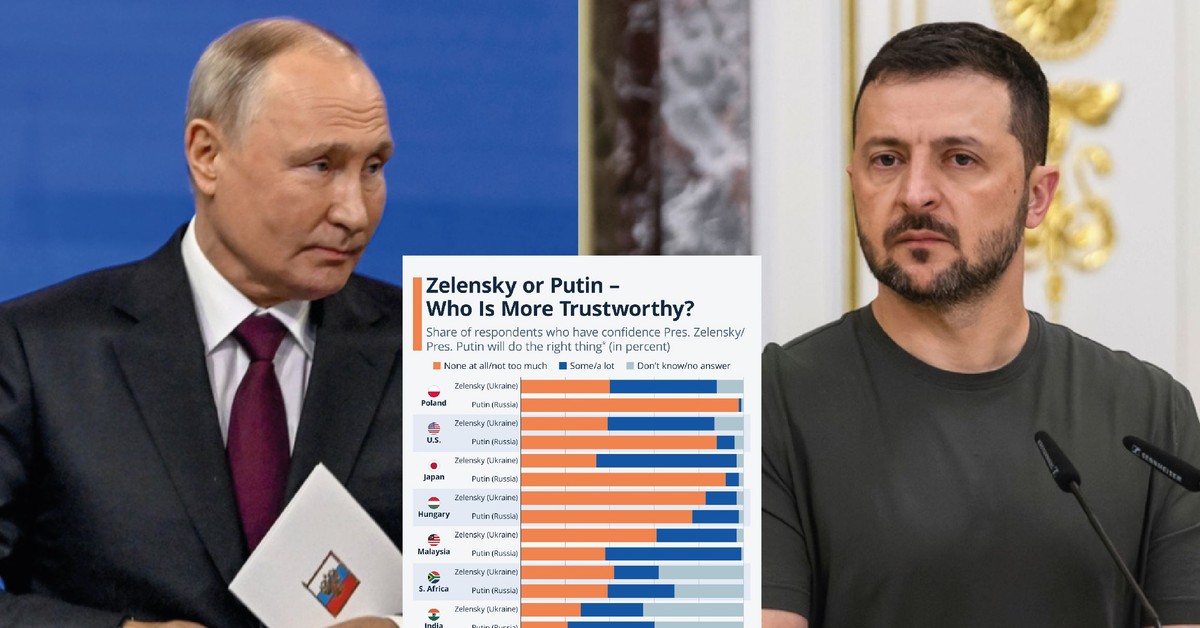 Zełenski czy Putin. Kto jest bardziej godny zaufania?