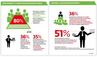 Profesor PAN zarabia tyle co kasjerka w supermarkecie