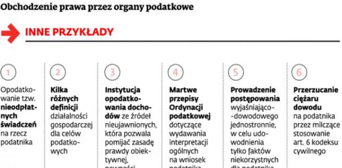 Obchodzenie prawa przez organy podatkowe