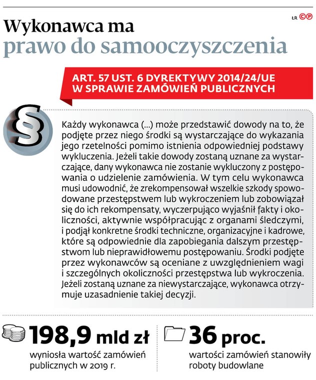 Wykonawca ma prawo do samooczyszczenia