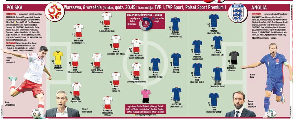 Polska - Anglia: przewidywane składy