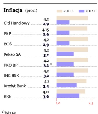 Inflacja