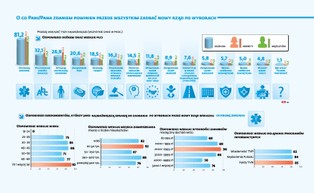 Wybory 2019: Czego Polacy oczekują od nowej władzy? [SONDAŻ DGP i RMF FM]