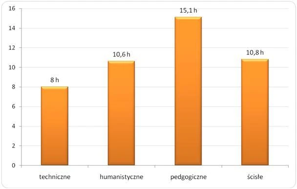 humaniści Sedlak & Sedlak