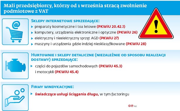 Nowelizacja przepisów o VAT oraz niektórych innych ustaw (druk senacki 1228) – trafi do podpisu prezydenta