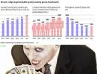 RRSO: ustawa antylichwiarska nie działa, powstaje nowe prawo