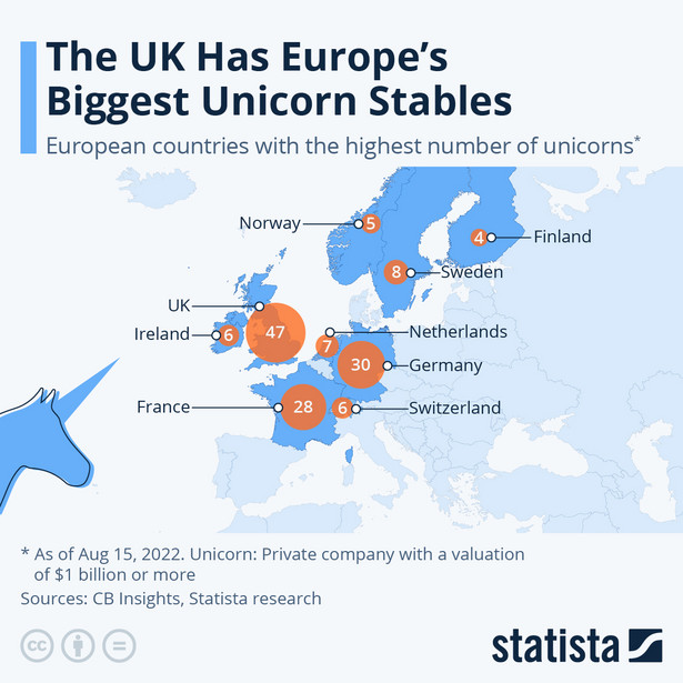 Jednorożce w Europie