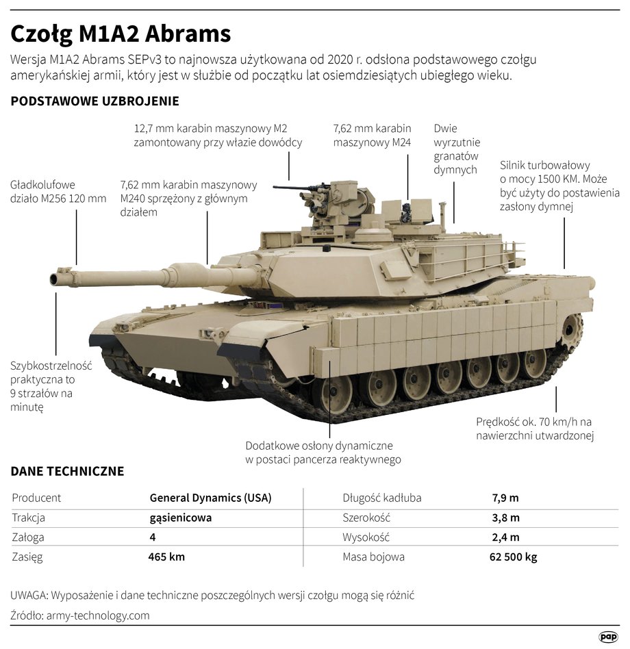 Czołg Abrams M1A2