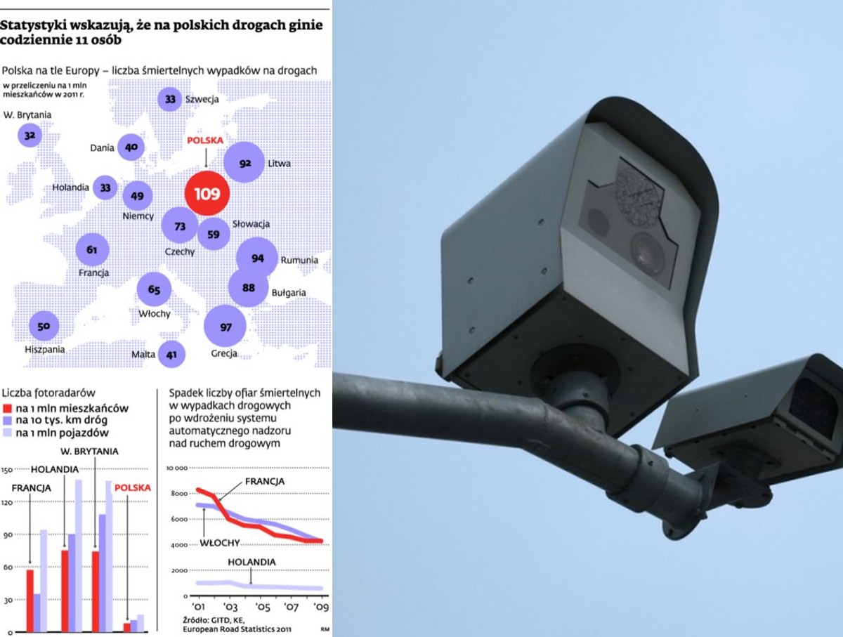 Statystyki wskazują, że na polskich drogach ginie codziennie 11 osób