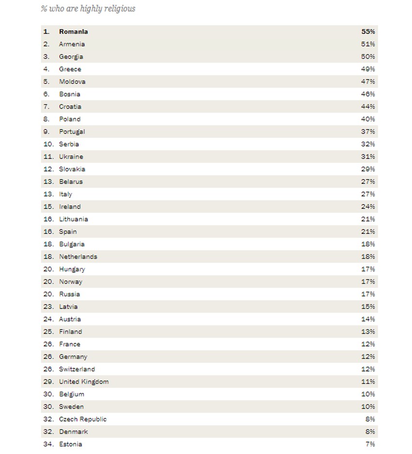 Mapa religioznosti u Evropi