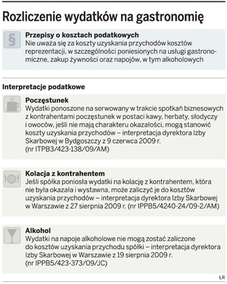 Obiad z klientem można wliczyć w koszty uzyskania przychodów