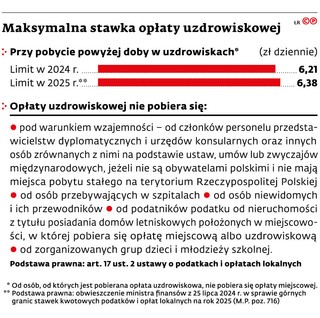 Maksymalna stawka opłaty uzdrowiskowej