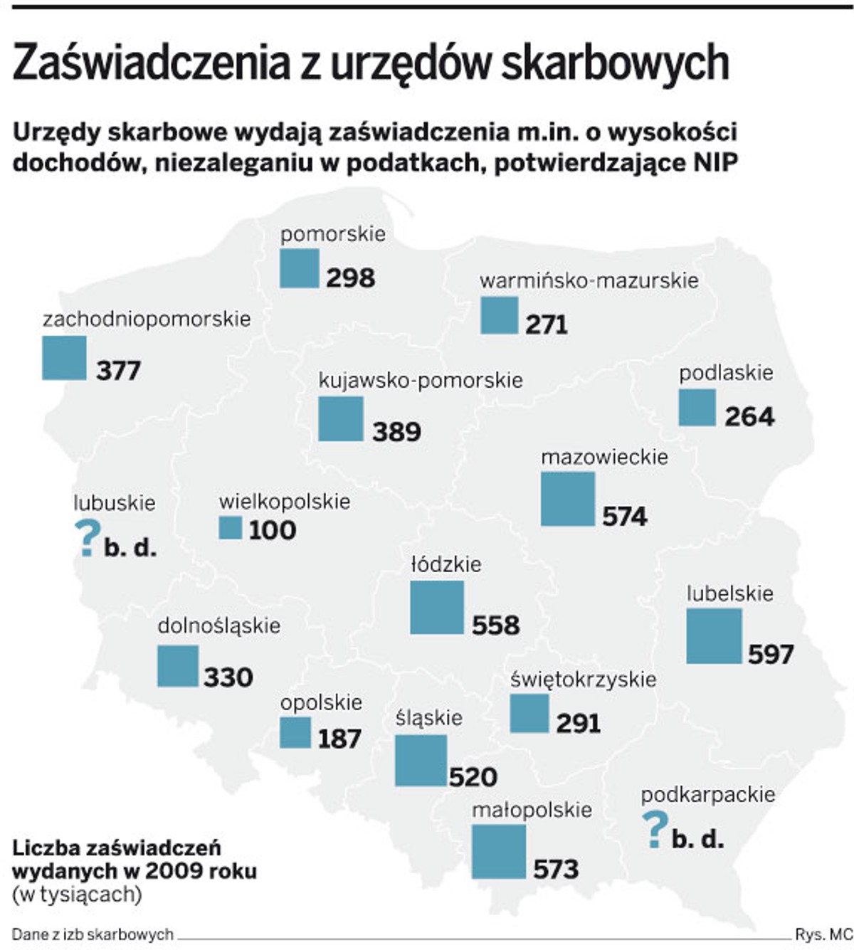 Zaświadczenia z urzędów skarbowych