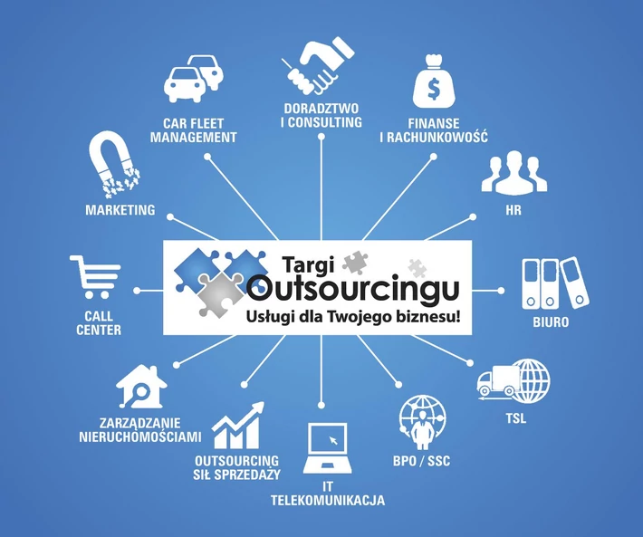 Outsourcing targi