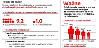 Świadczenia pielęgnacyjne: Opiekunowie dostaną zaległą pomoc
