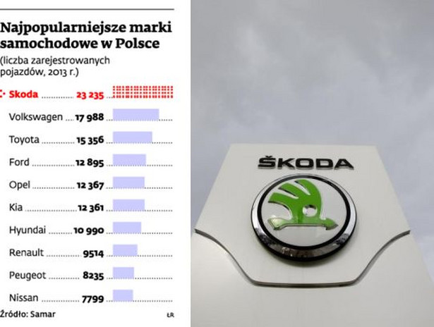 Najpopularniejsze marki samochodowe w Polsce