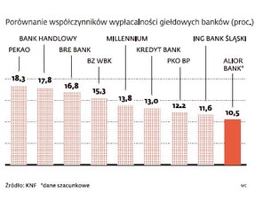 Media: Alior Bank wybrał doradców przy procesie IPO
