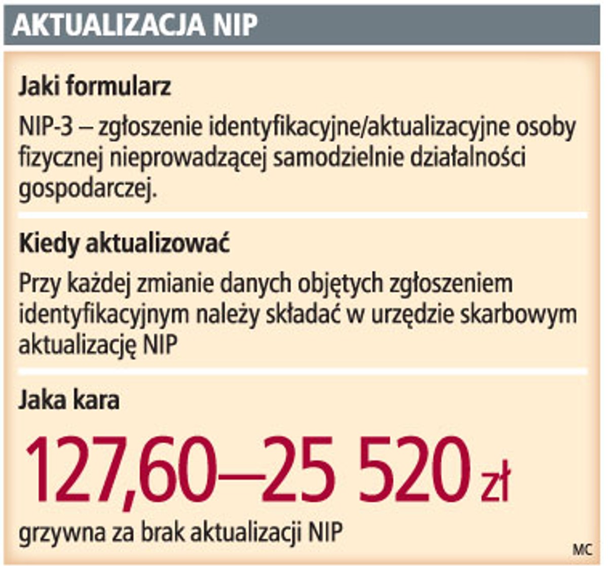 Aktualizacja NIP