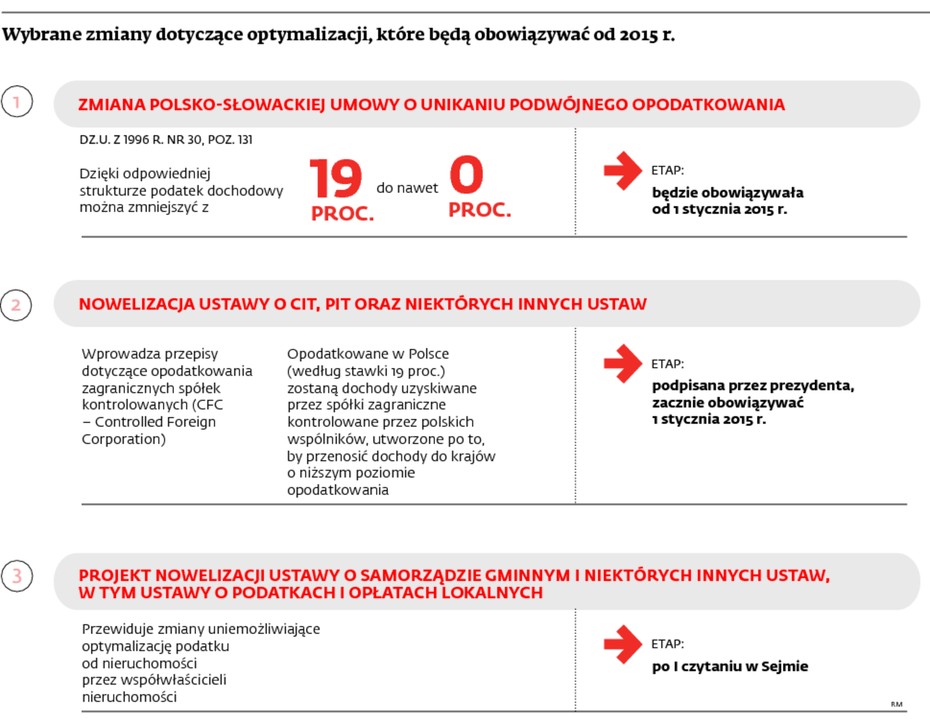 Wybrane zmiany dotyczące optymalizacji, które będą obowiązywać od 2015 r.